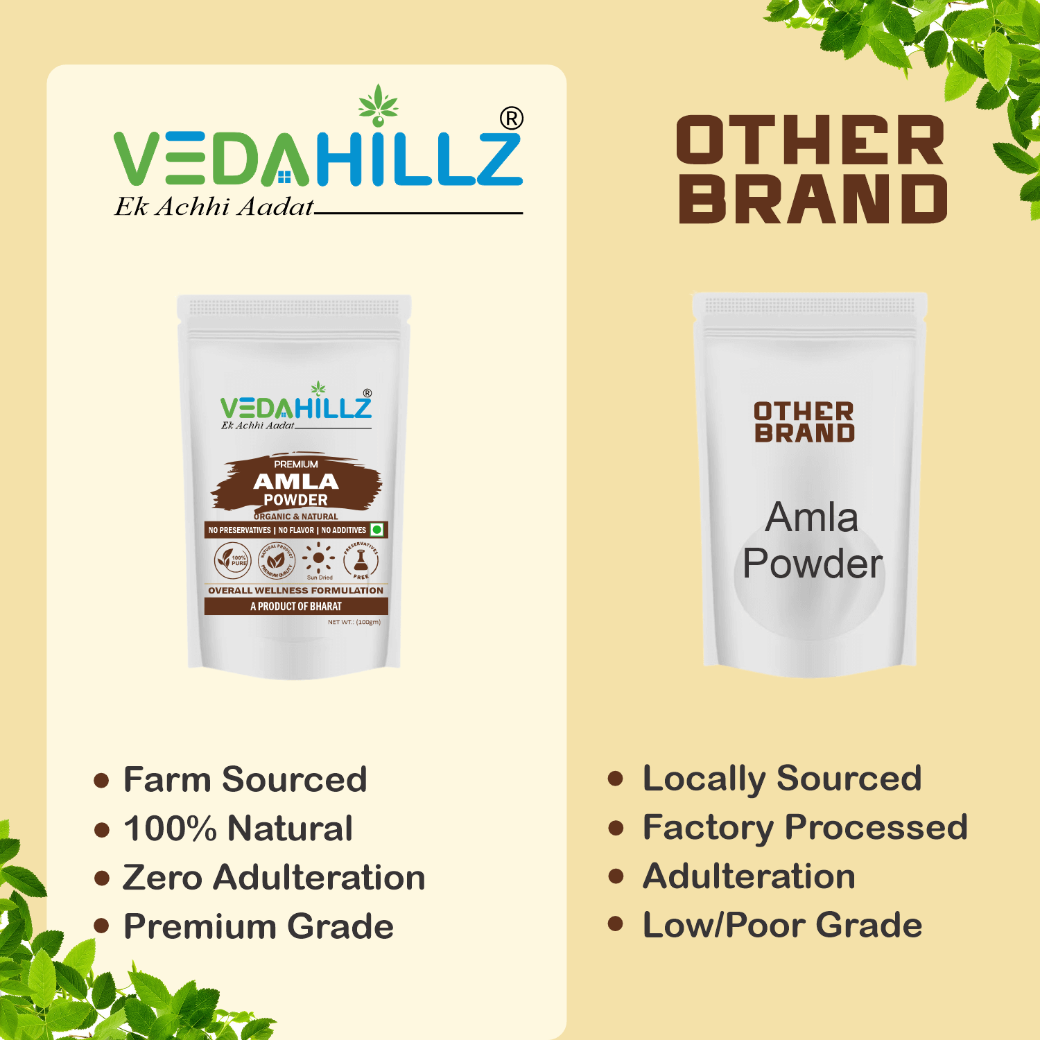 Vedahillz Amla Powder Made from Premium Quality Amla (Indian Gooseberry)